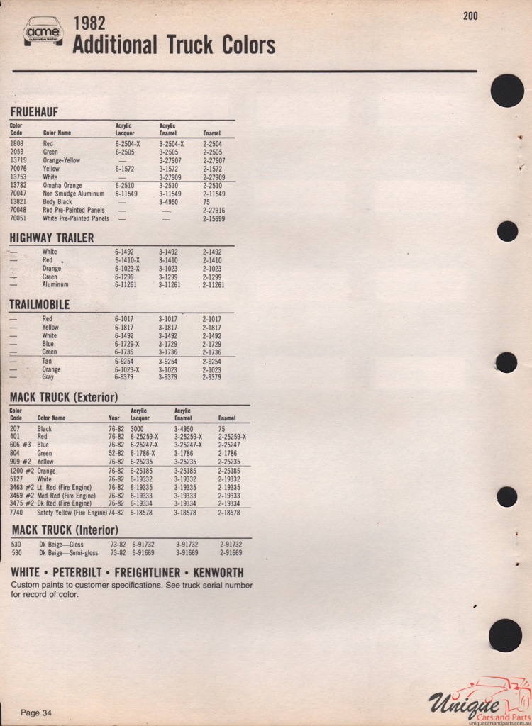 1982 Fruehauf Trucks Paint Charts Acme